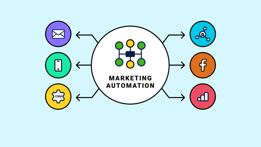 marketing automation